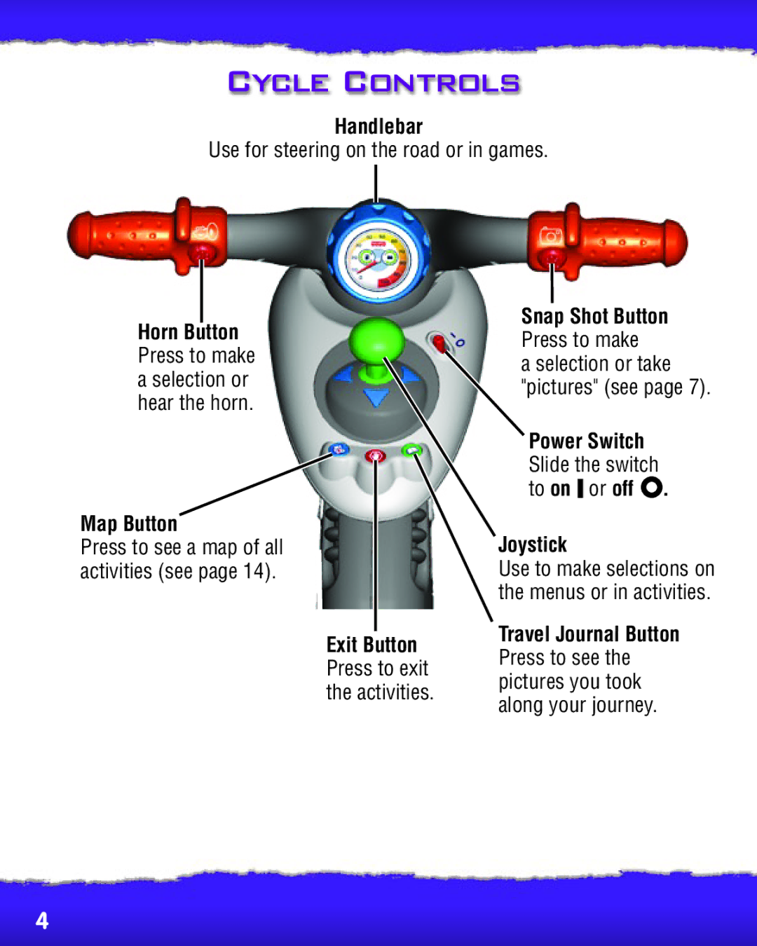 Fisher-Price R2763 manual Cycle Controls, Handlebar, Map Button, Snap Shot Button, Joystick 