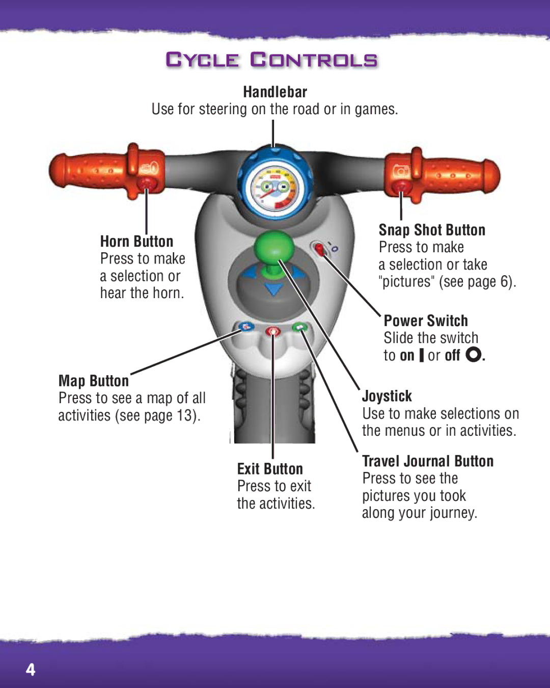 Fisher-Price R2764 manual Cycle Controls, Handlebar 