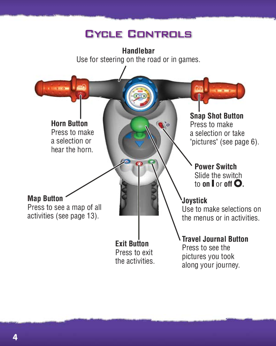 Fisher-Price R8127 manual Cycle Controls, Handlebar 