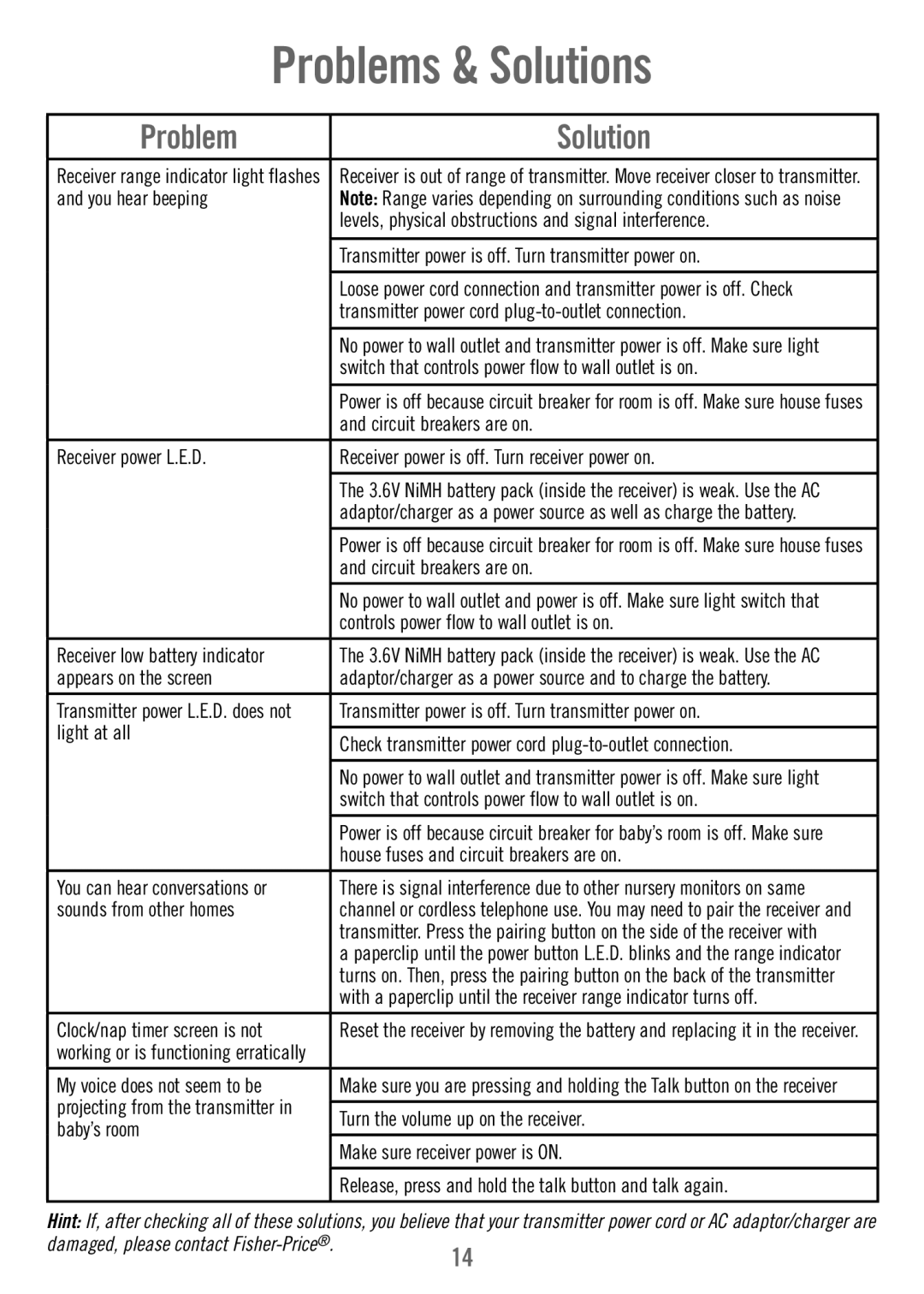 Fisher-Price T4841 manual Problems & Solutions, Problem Solution 