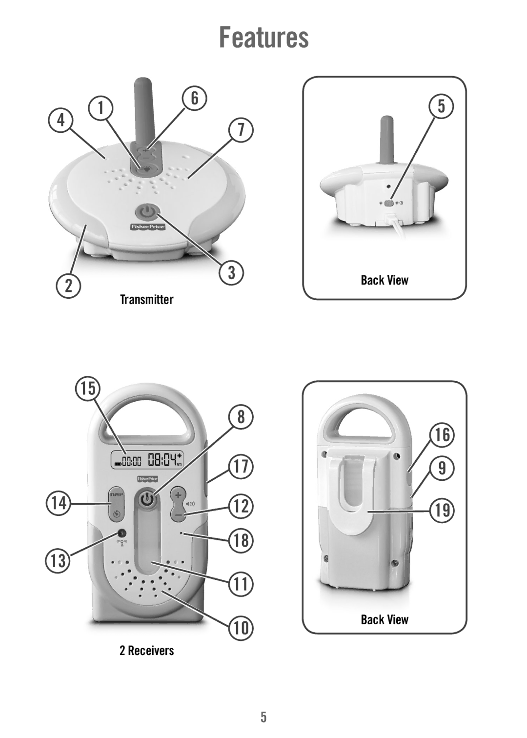 Fisher-Price T4842 manual Features, Transmitter Receivers Back View 