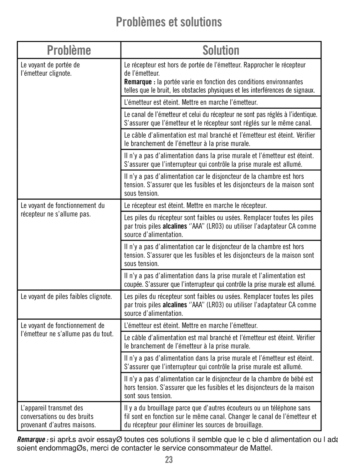 Fisher-Price V4341 manual Problèmes et solutions, Problème Solution 