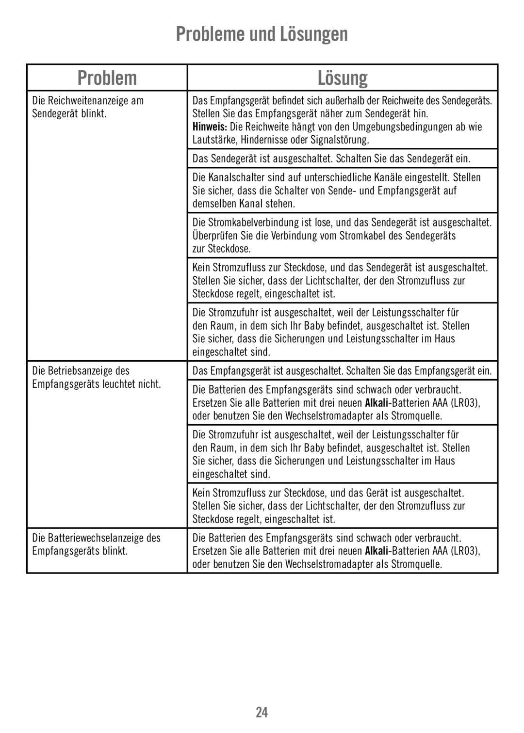 Fisher-Price V4341 manual Probleme und Lösungen, Problem Lösung 