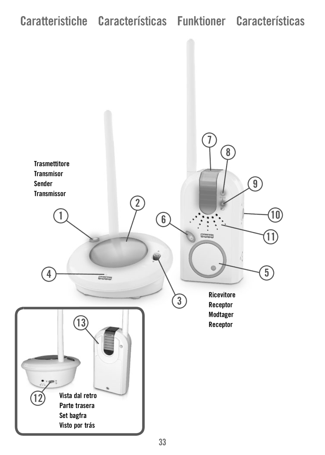 Fisher-Price V4341 manual Trasmettitore Transmisor Sender Transmissor, Set bagfra 