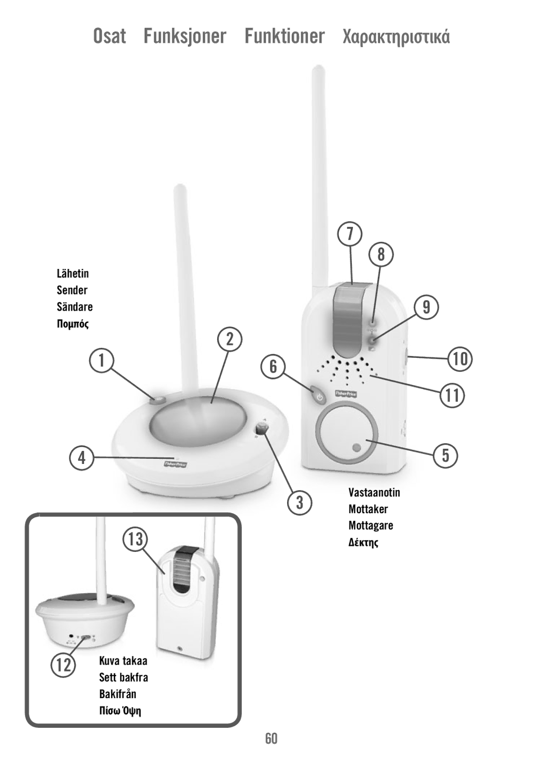 Fisher-Price V4341 manual Osat Funksjoner Funktioner Χαρακτηριστικά, Lähetin Sender Sändare, Mottaker, Bakifrån 