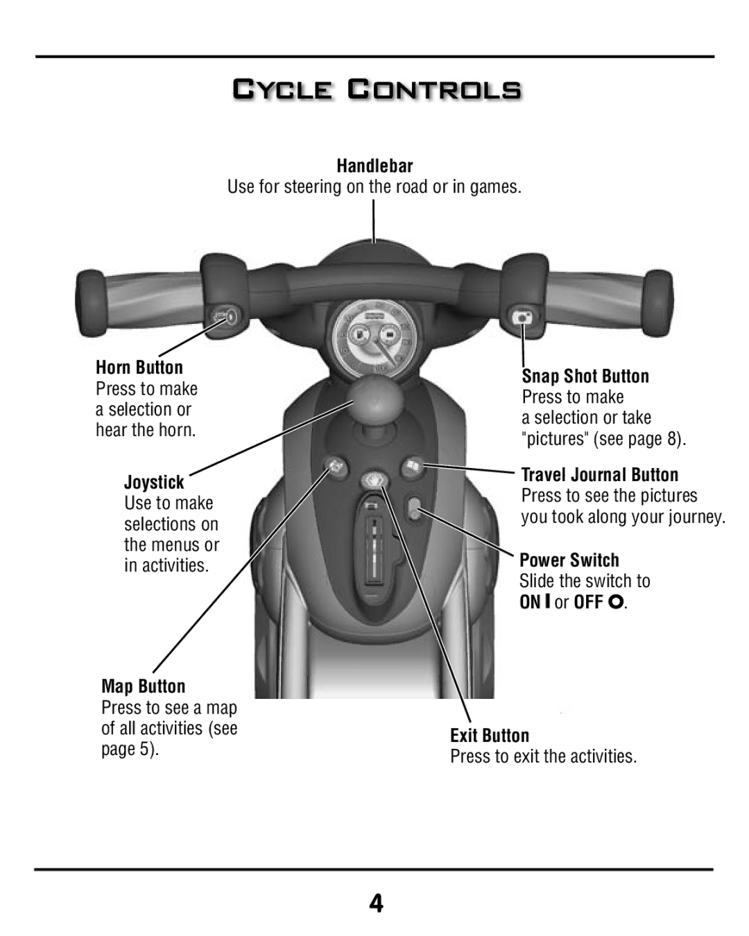 Fisher-Price V8311 manual Cycle Controls, Handlebar 