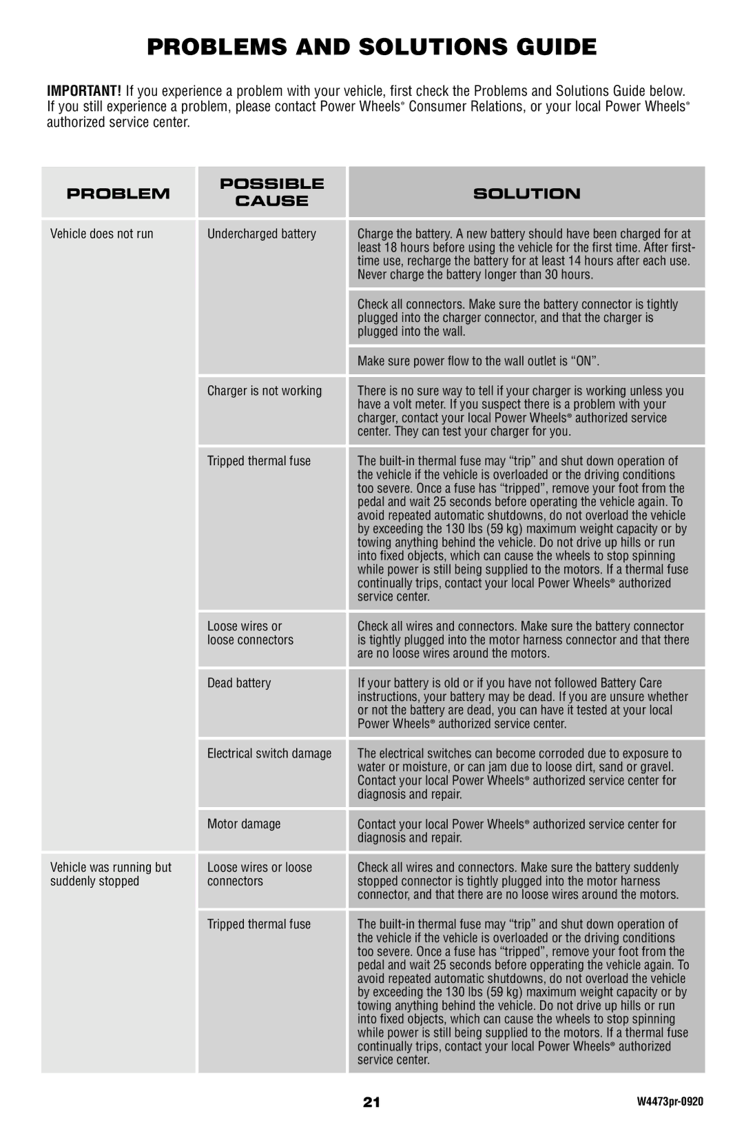 Fisher-Price W4473 owner manual Problems and Solutions Guide 