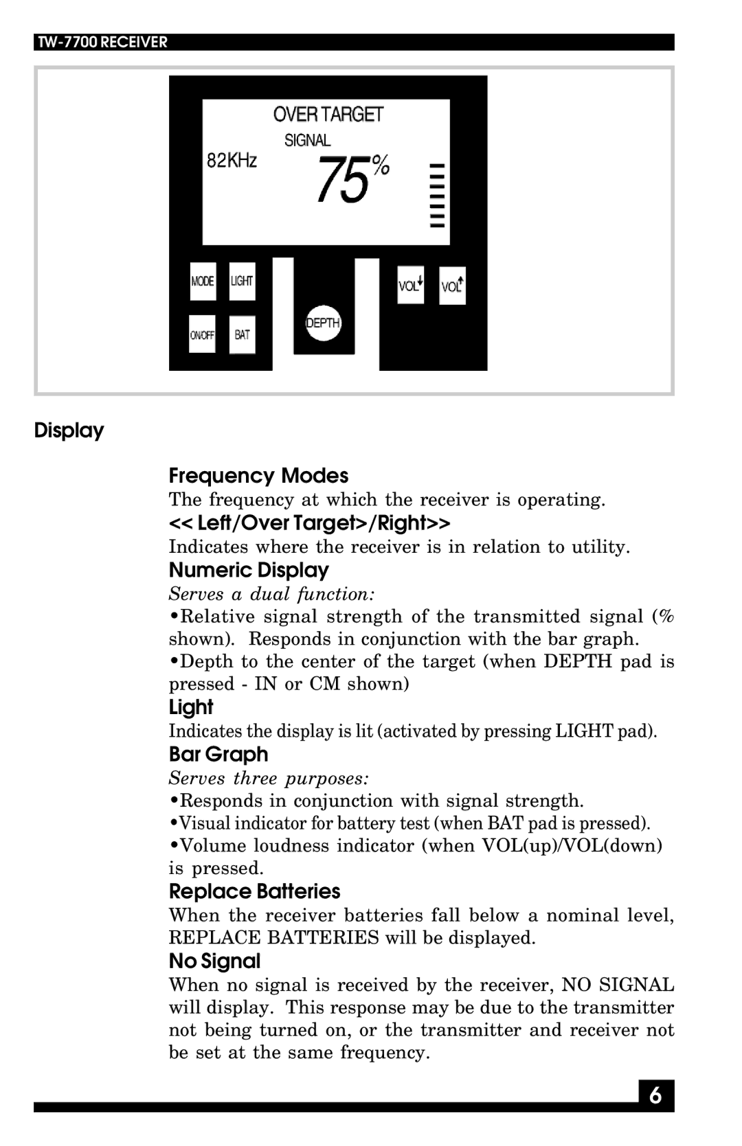 Fisher TW-7700 Display Frequency Modes, Left/Over Target/Right, Numeric Display, Bar Graph, Replace Batteries, No Signal 