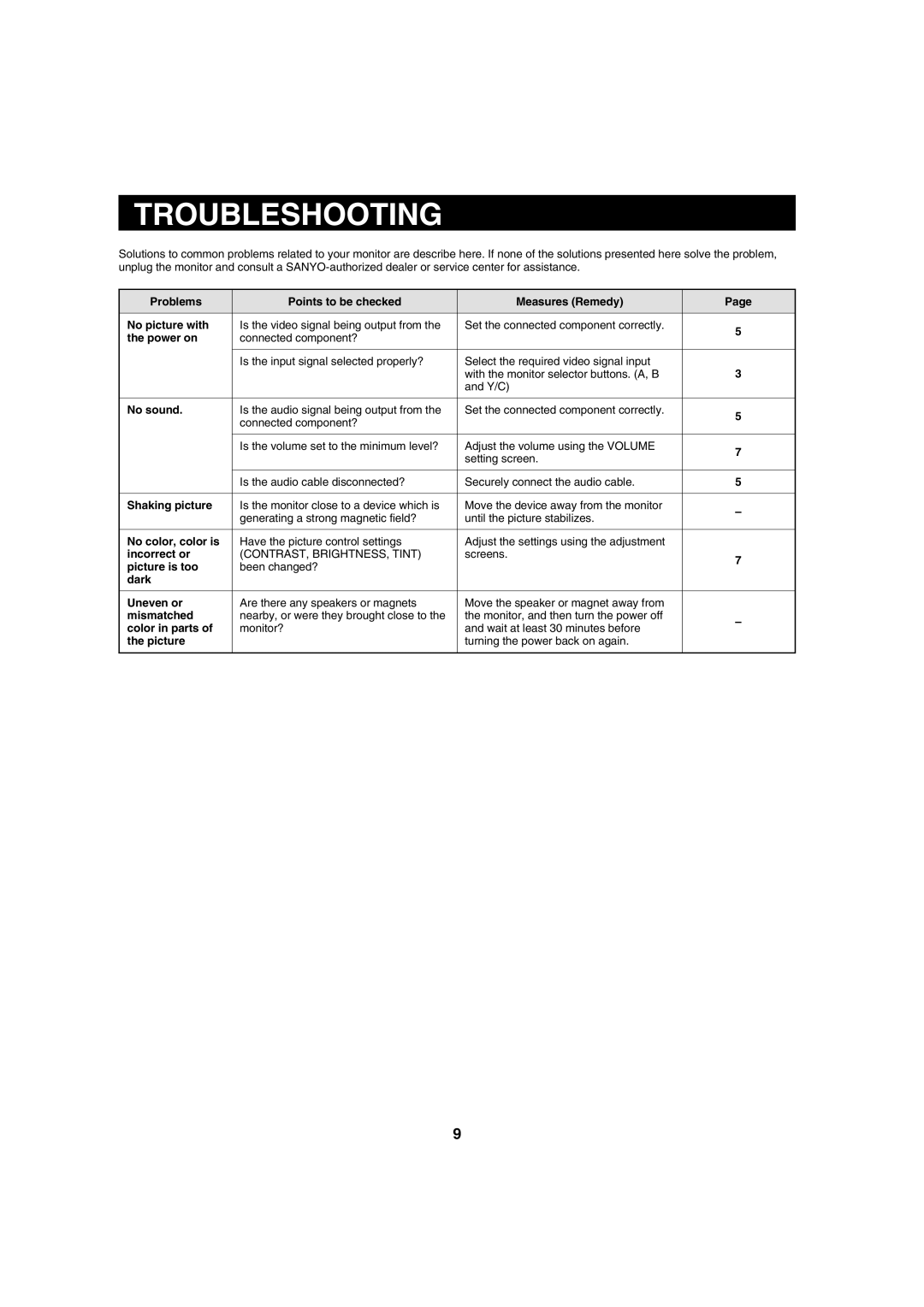 Fisher VMC-8614F instruction manual Troubleshooting 