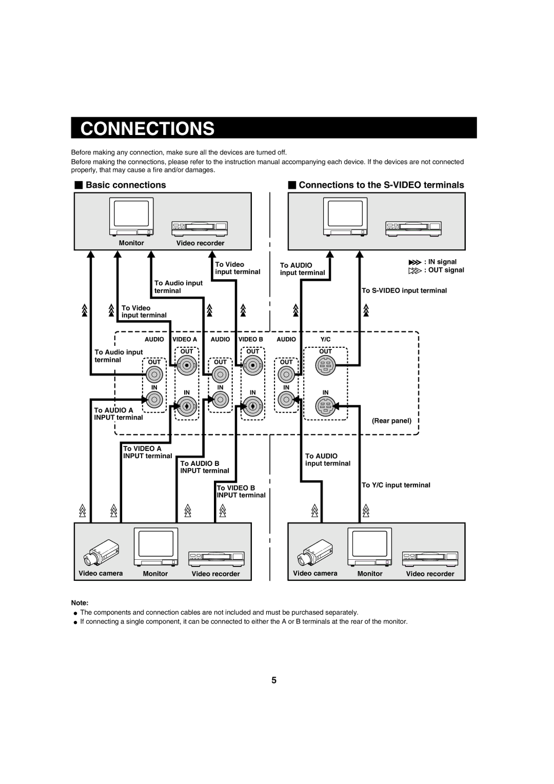 Fisher VMC-8614F Basic connections Connections to the S-VIDEO terminals, Video camera Monitor Video recorder 