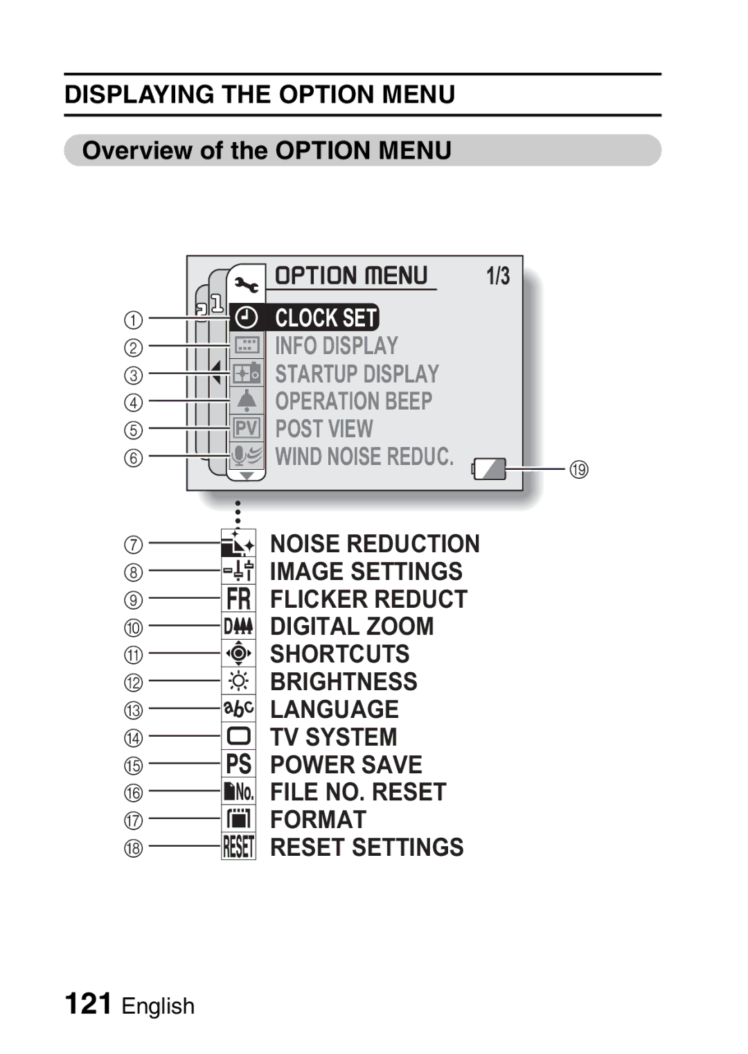 Fisher VPC-CG6EX, VPC-CG6GX instruction manual Displaying the Option Menu, Overview of the Option Menu 