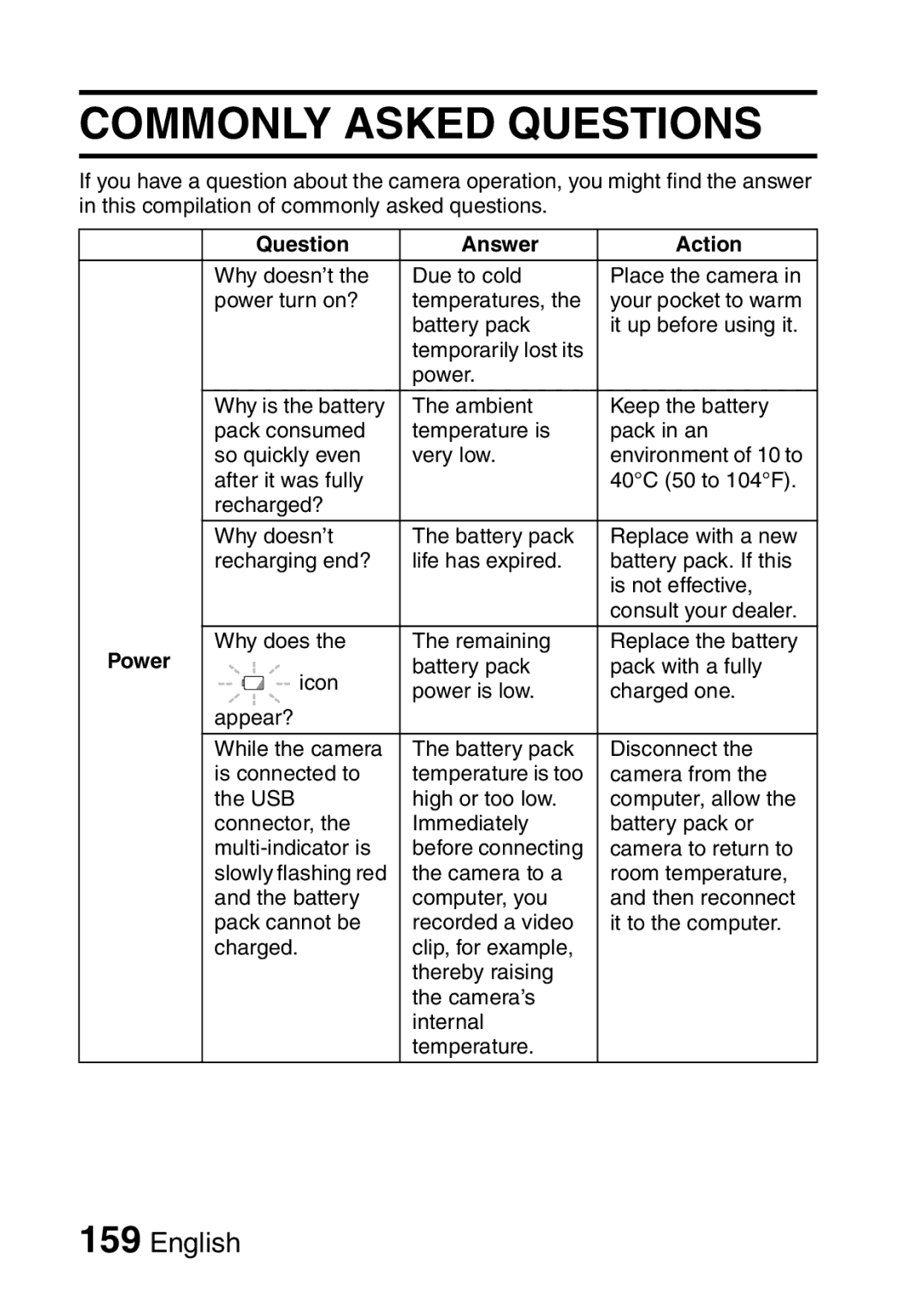 Fisher VPC-CG6EX, VPC-CG6GX instruction manual Commonly Asked Questions, Question Answer Action, Power 