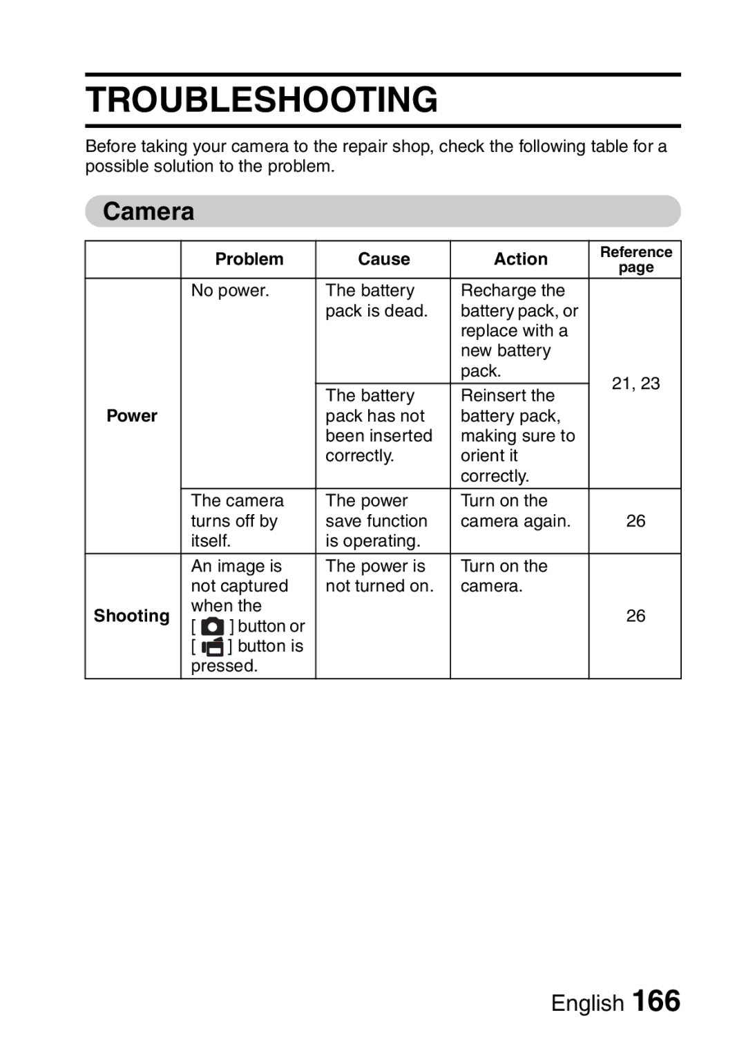 Fisher VPC-CG6EX, VPC-CG6GX instruction manual Troubleshooting, Camera, Problem Cause Action 