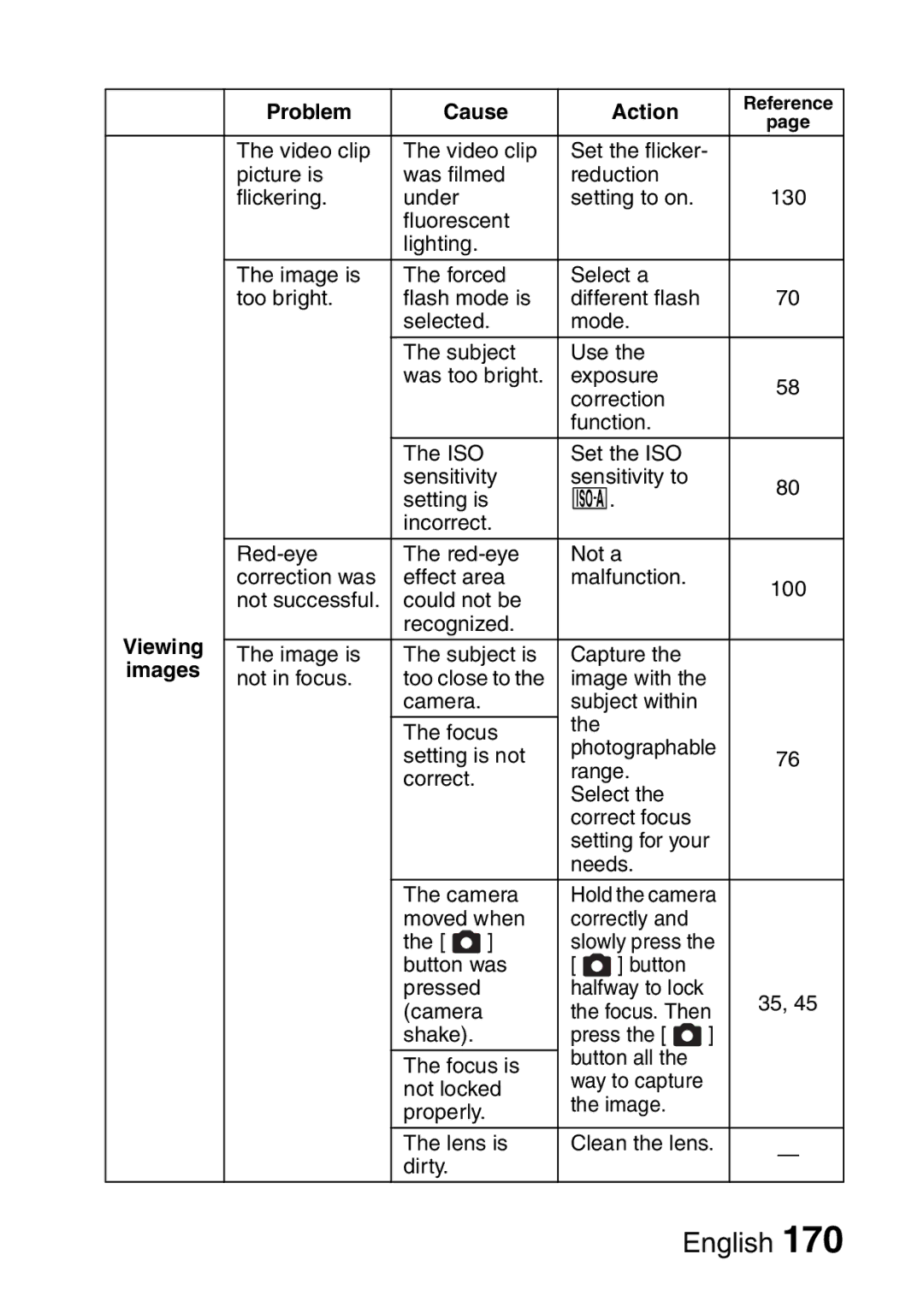 Fisher VPC-CG6GX, VPC-CG6EX instruction manual Recognized Image is Subject is Capture 