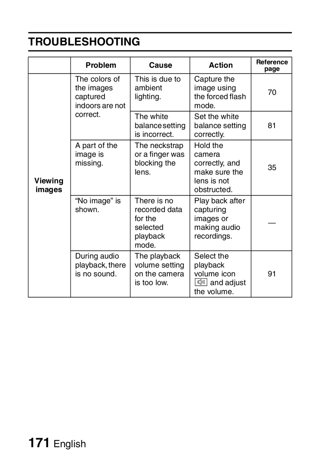 Fisher VPC-CG6EX, VPC-CG6GX instruction manual Lens is not 