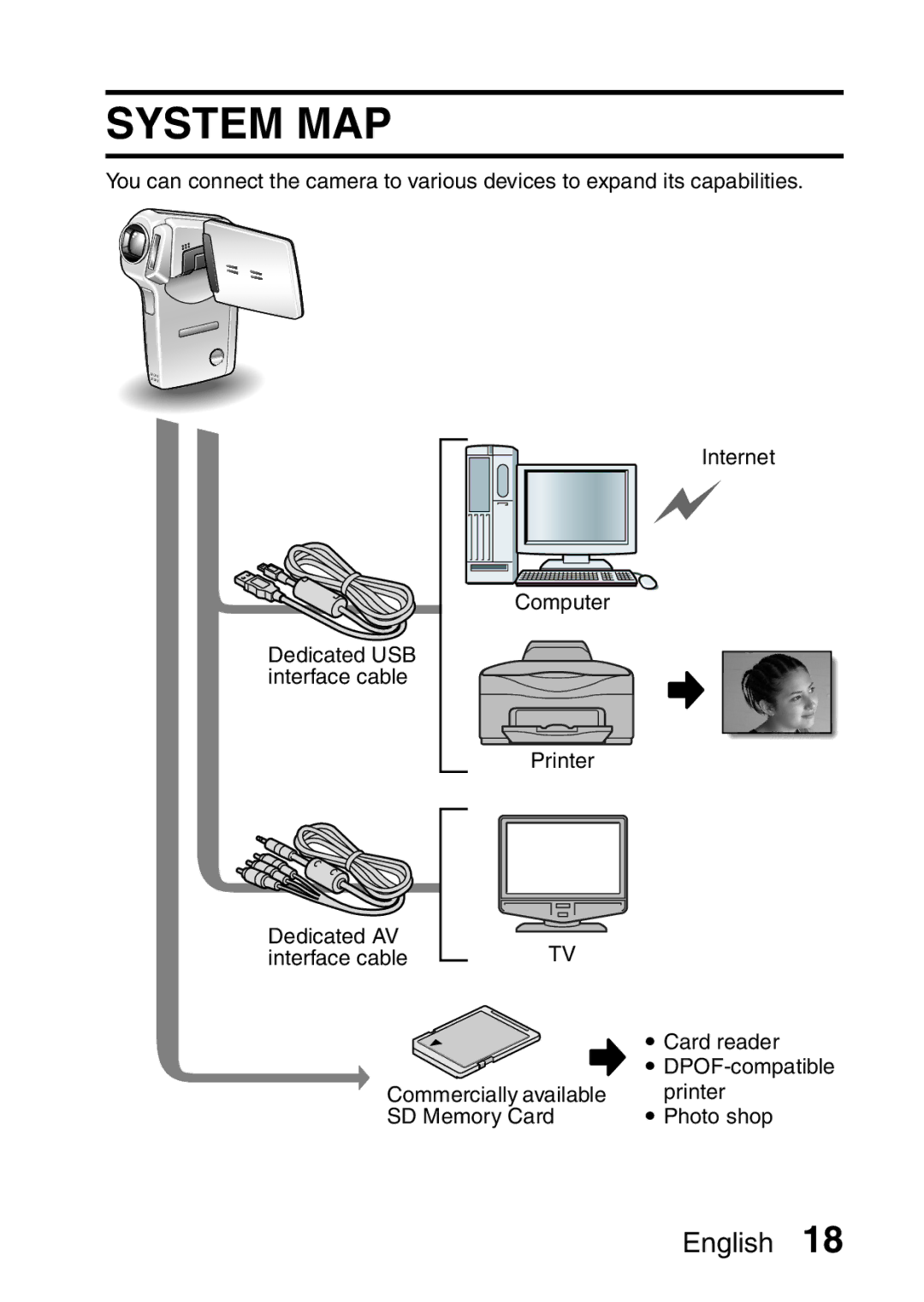 Fisher VPC-CG6EX, VPC-CG6GX instruction manual System MAP 