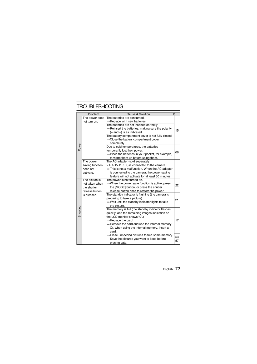 Fisher VPC-R1EX instruction manual Troubleshooting, Problem Cause & Solution 