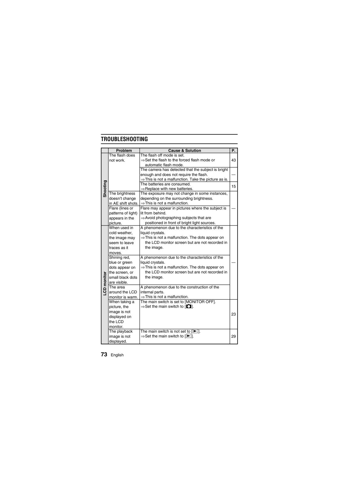 Fisher VPC-R1EX instruction manual Troubleshooting, Shooting LCD monitor Problem Cause & Solution 