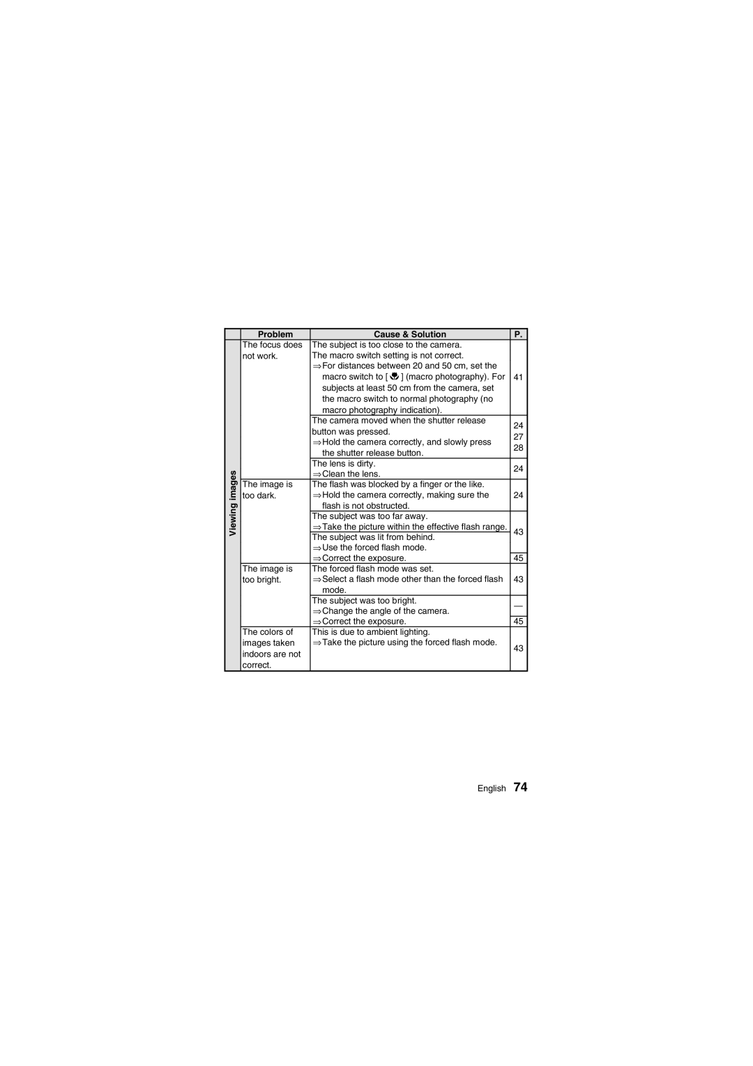 Fisher VPC-R1EX instruction manual Viewing images Problem Cause & Solution 