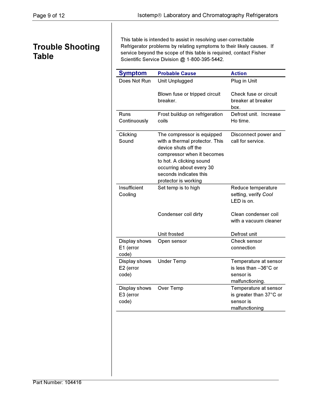 Fisher instruction manual Trouble Shooting Table, Symptom 