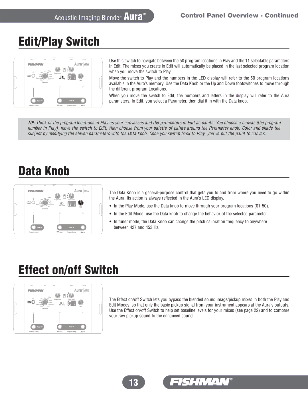 Fishman Aura manual Edit/Play Switch, Data Knob, Effect on/off Switch 