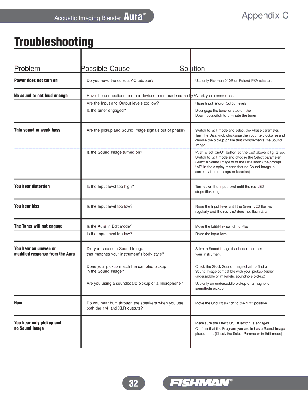 Fishman Aura manual Troubleshooting 