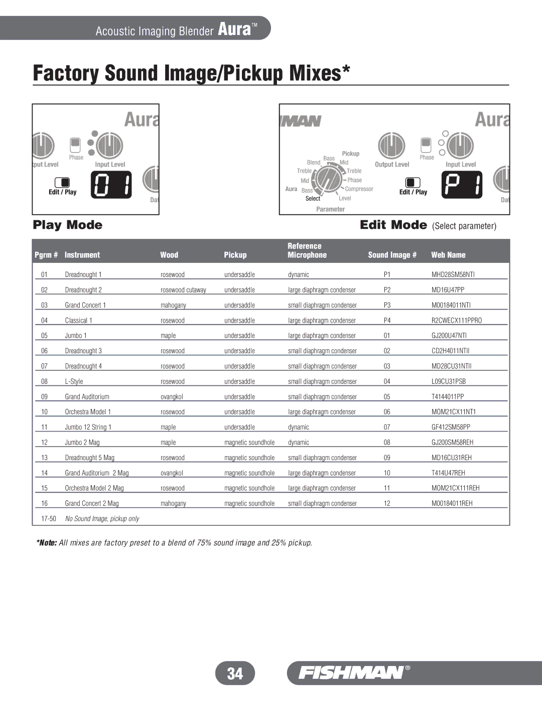 Fishman Aura manual Factory Sound Image/Pickup Mixes, Play Mode 