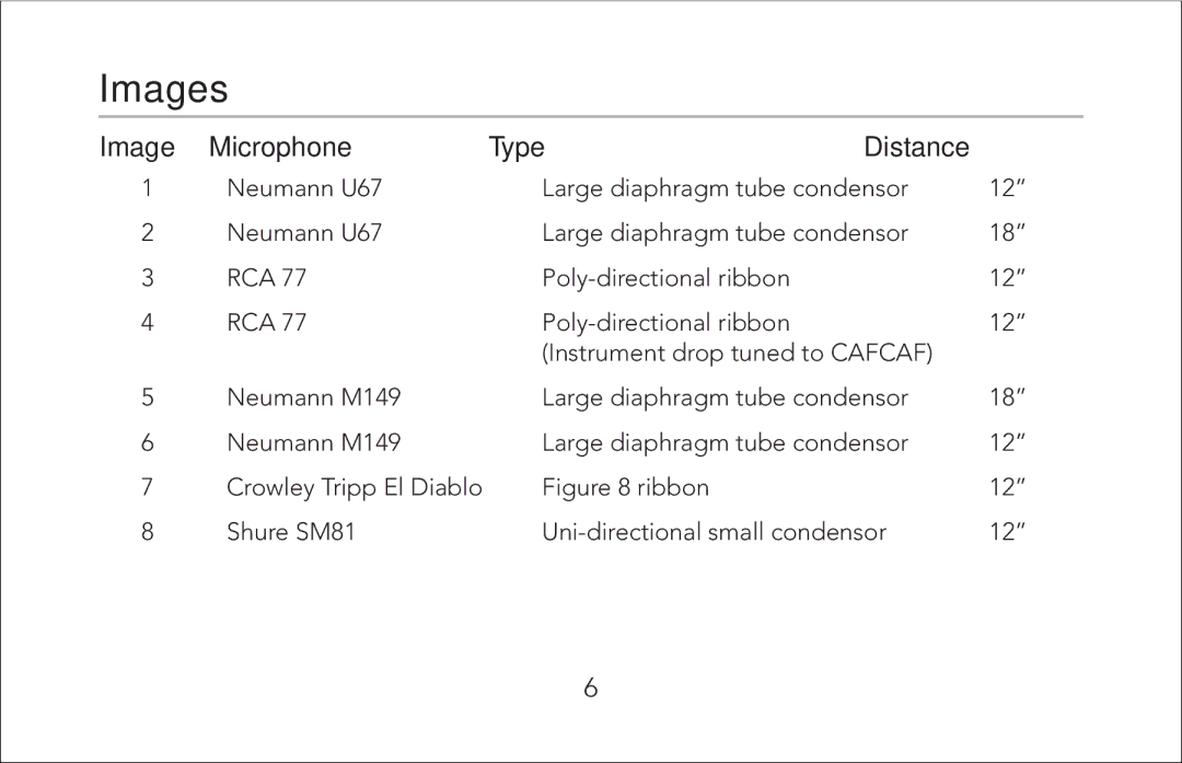 Fishman Jerry Douglas Signature Series manual Images, Image Microphone Type Distance 