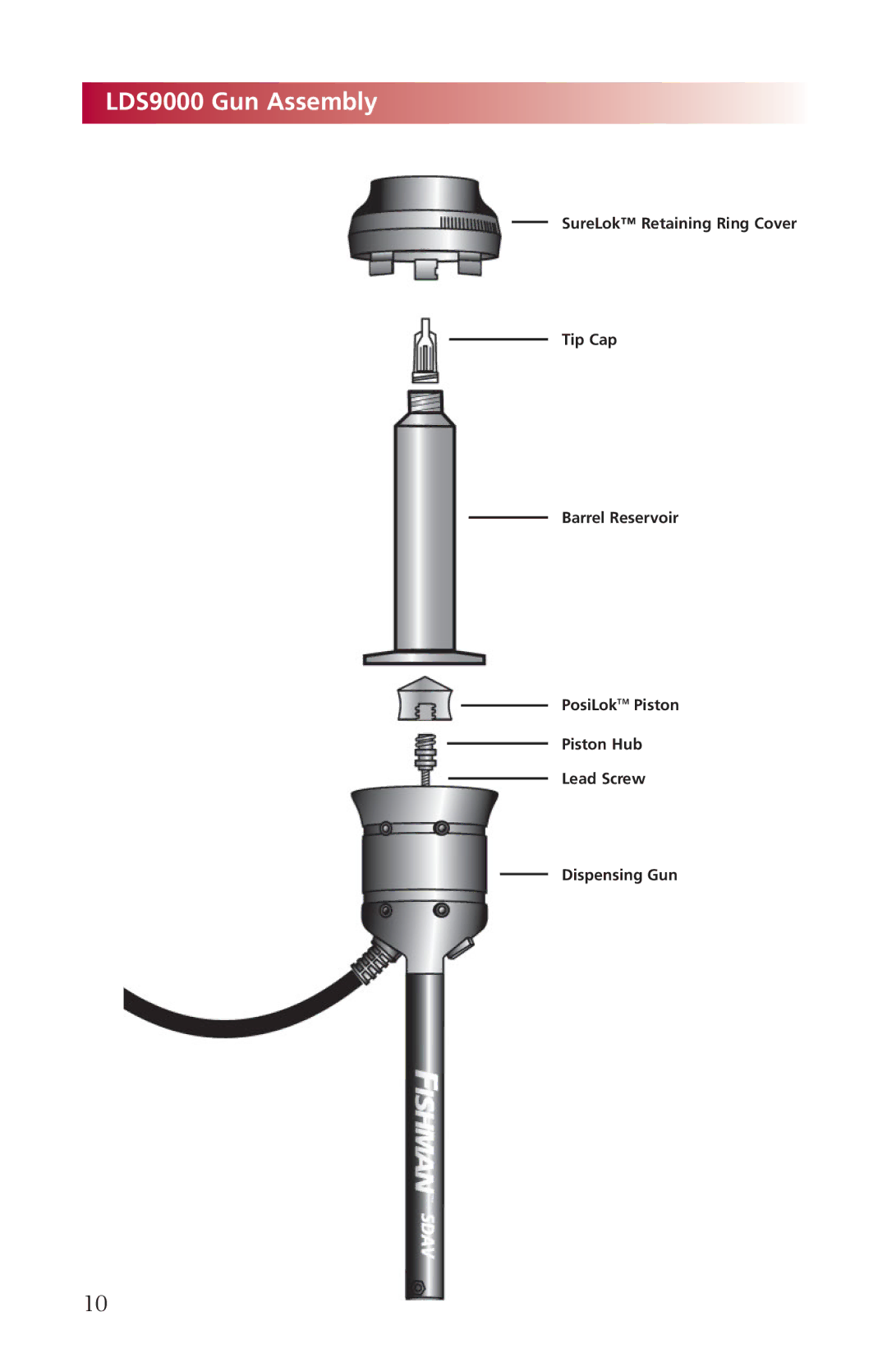 Fishman manual LDS9000 Gun Assembly 