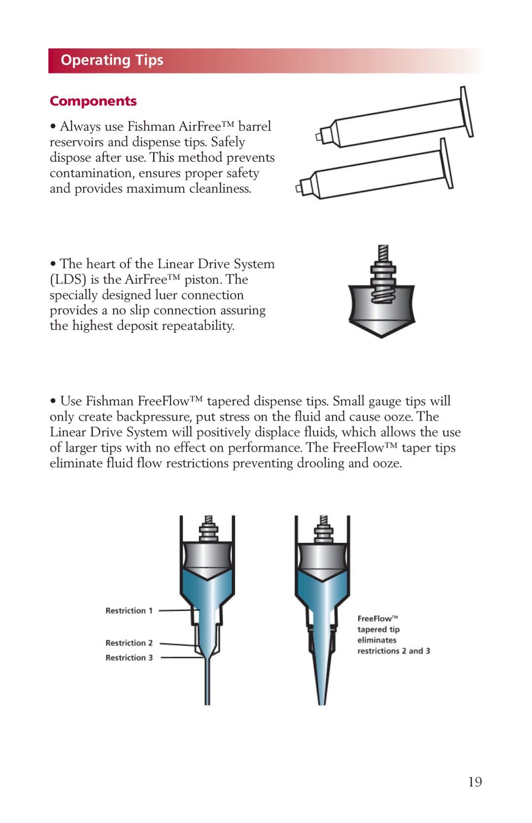 Fishman LDS9000 manual Components 