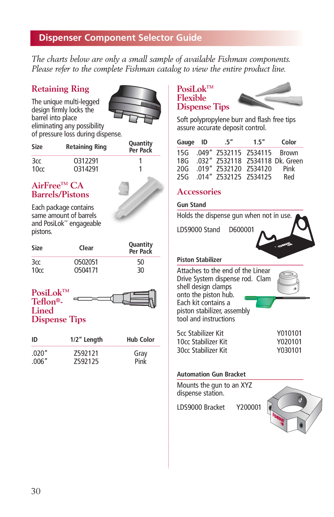 Fishman LDS9000 manual Dispenser Component Selector Guide, Retaining Ring 