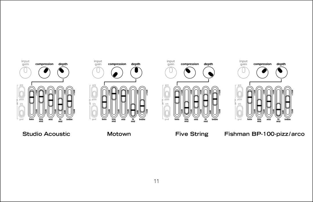 Fishman Pro-Eq manual 