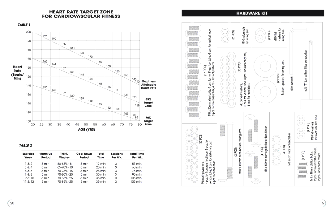 Fitness Quest 1175e manual Heart Rate Target Zone For Cardiovascular Fitness, Hardware KIT 