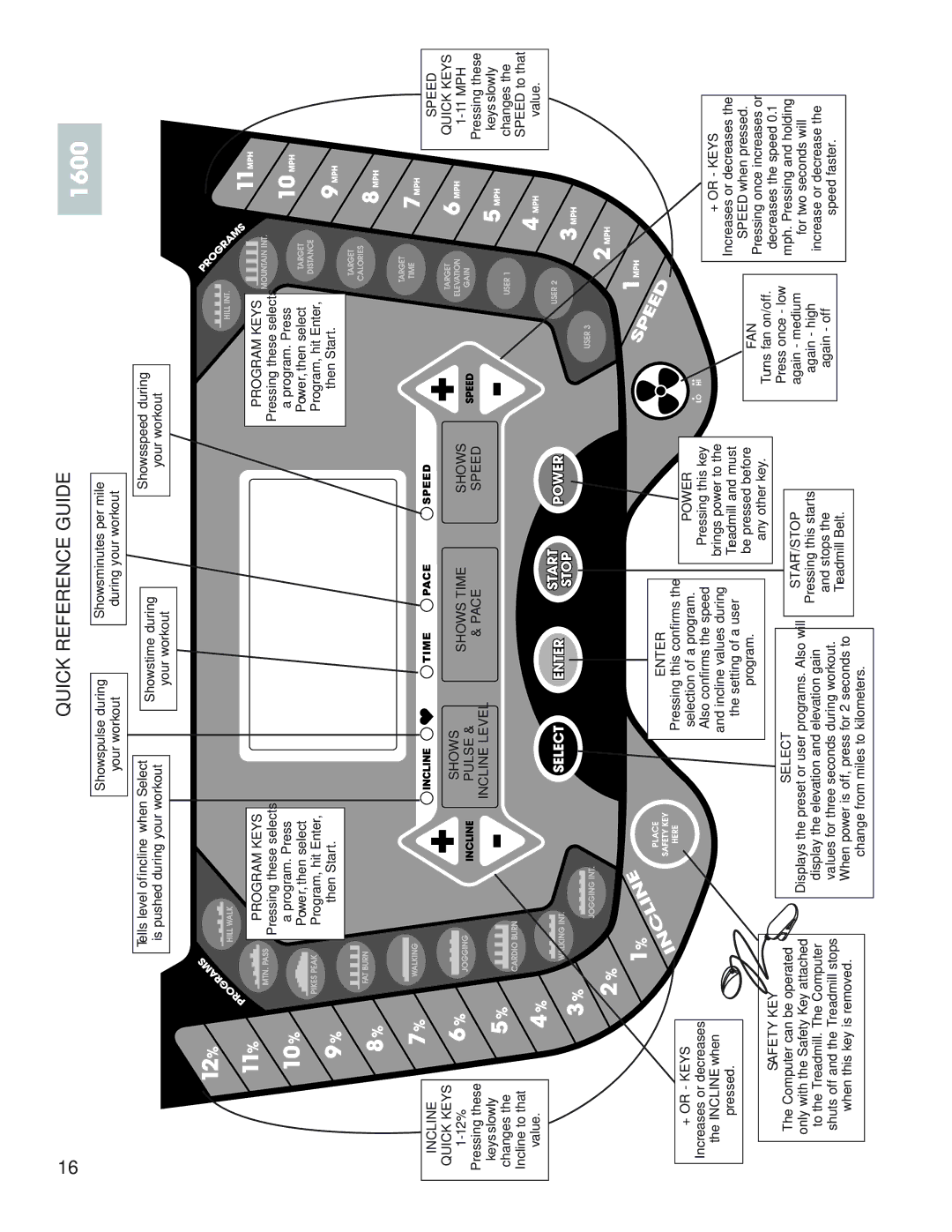 Fitness Quest 1800, 1600 manual Quick Reference Guide 