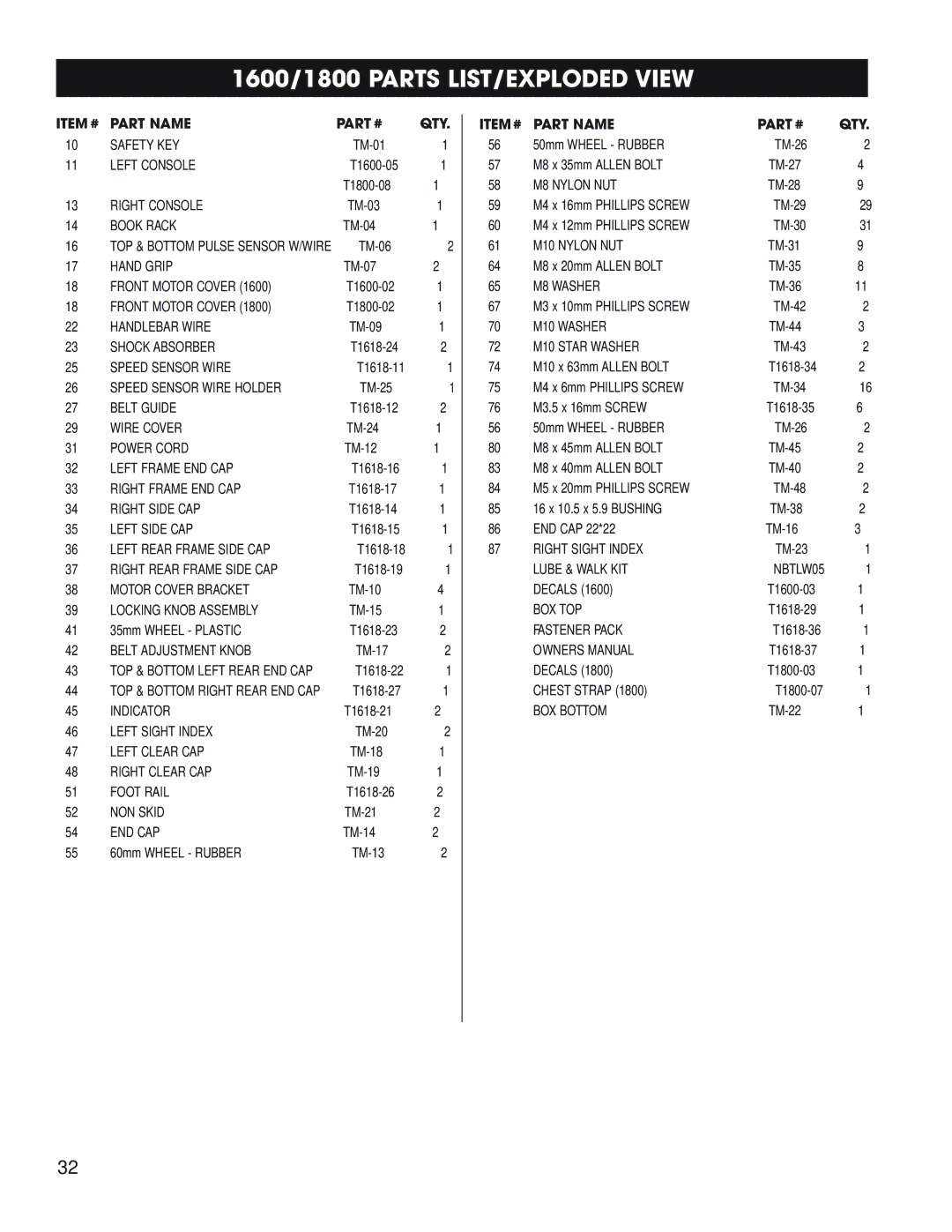 Fitness Quest manual 1600/1800 Parts LIST/EXPLODED View, Item # Part Name QTY 