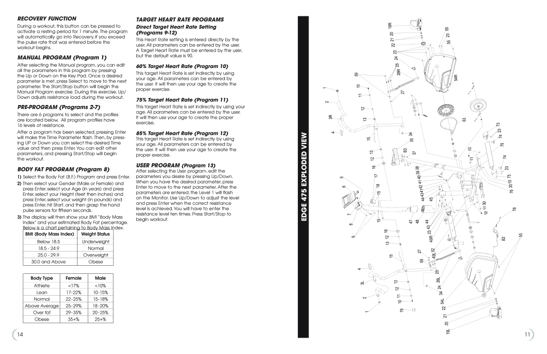 Fitness Quest 475u manual Edge 475 Exploded View, Manual Program Program, PRE-PROGRAM Programs, Body FAT Program Program 