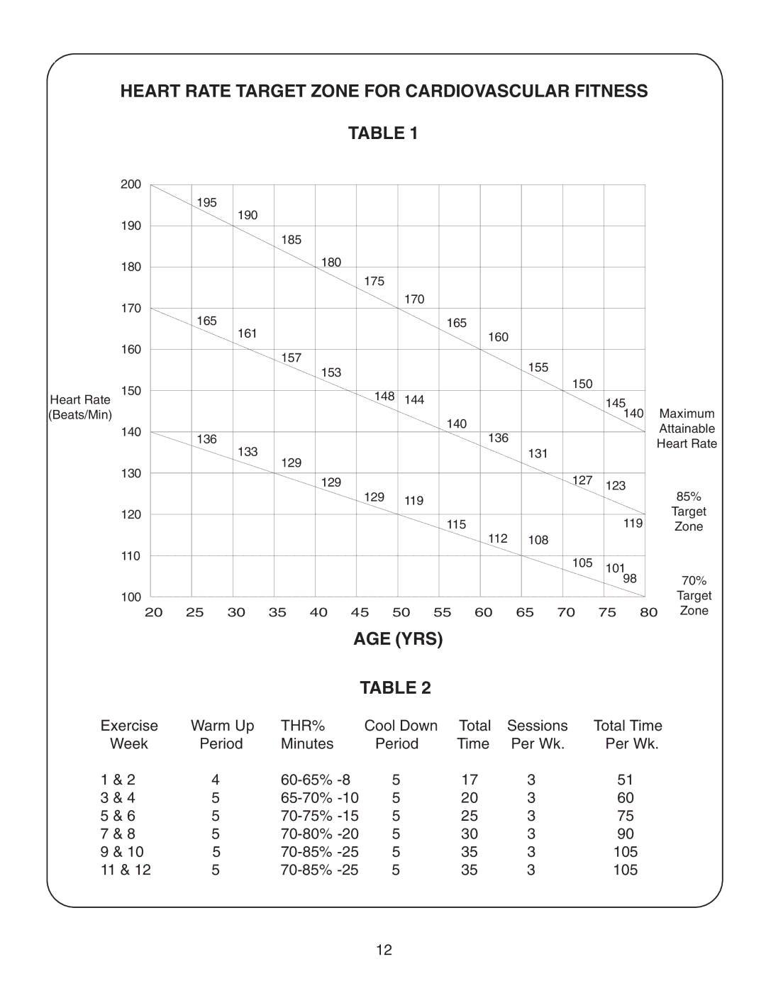 Fitness Quest 491pr manual Heart Rate Target Zone for Cardiovascular Fitness 