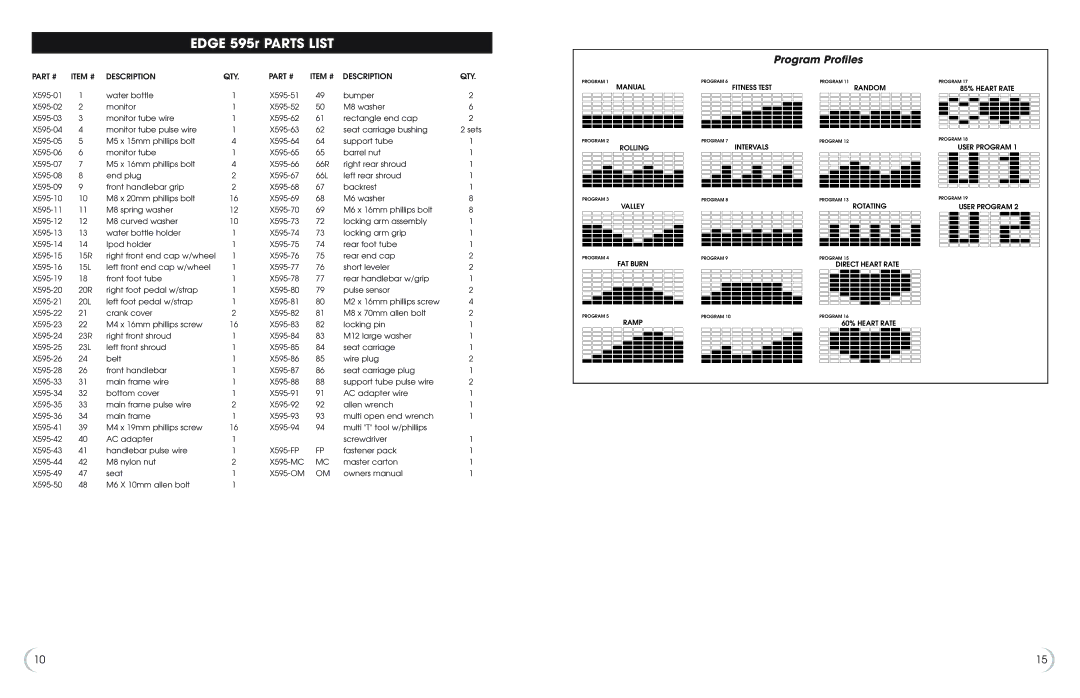 Fitness Quest manual Edge 595r Parts List, Program Profiles 