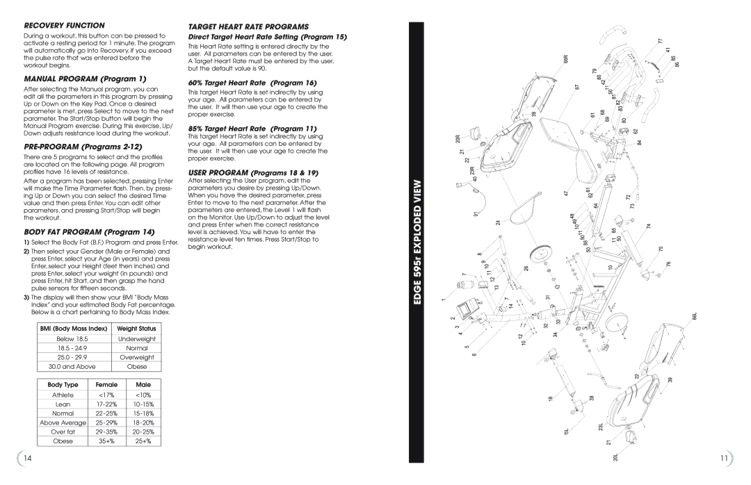 Fitness Quest 595r manual Exploded View, Manual Program Program, PRE-PROGRAM Programs, Body FAT Program Program 