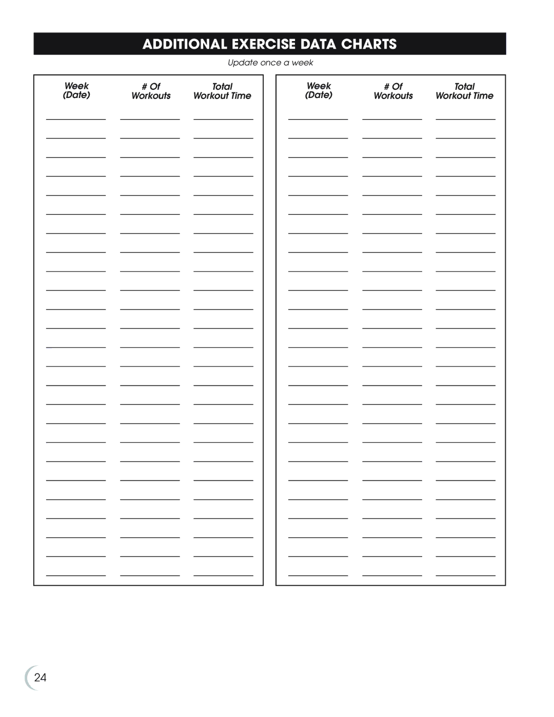 Fitness Quest 7.0r manual Additional Exercise Data Charts 