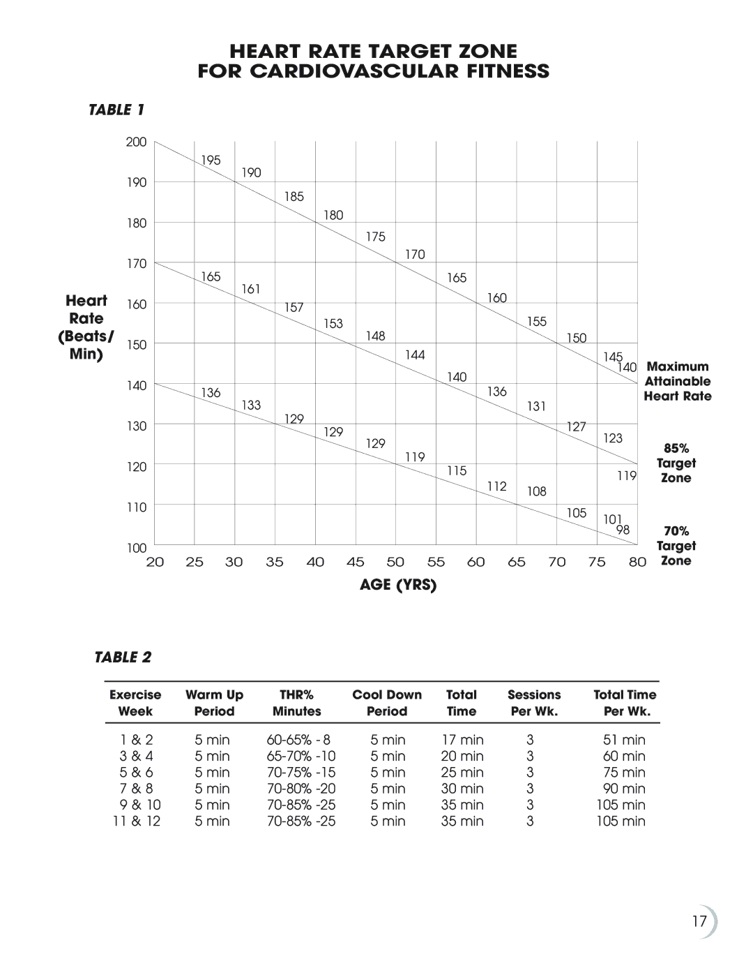 Fitness Quest 8.0e manual Heart Rate Target Zone For Cardiovascular Fitness, Heart Rate Beats Min 