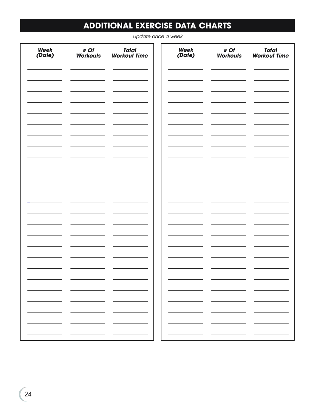 Fitness Quest 8.0e manual Additional Exercise Data Charts 