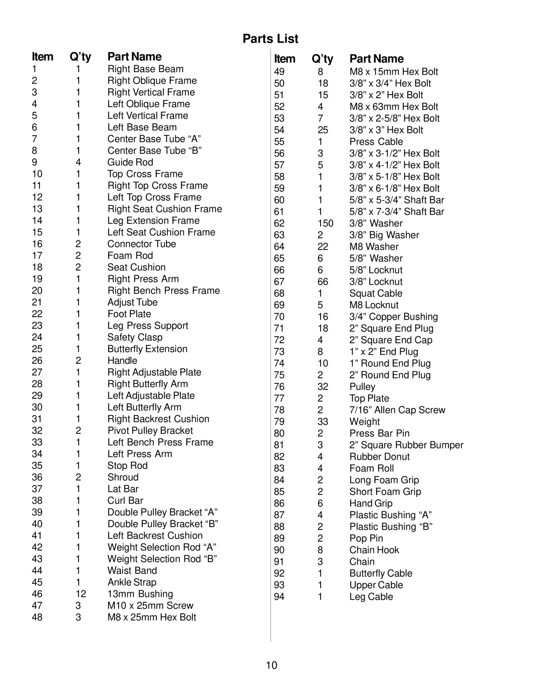 Fitness Quest Brutus 655 manual Parts List 