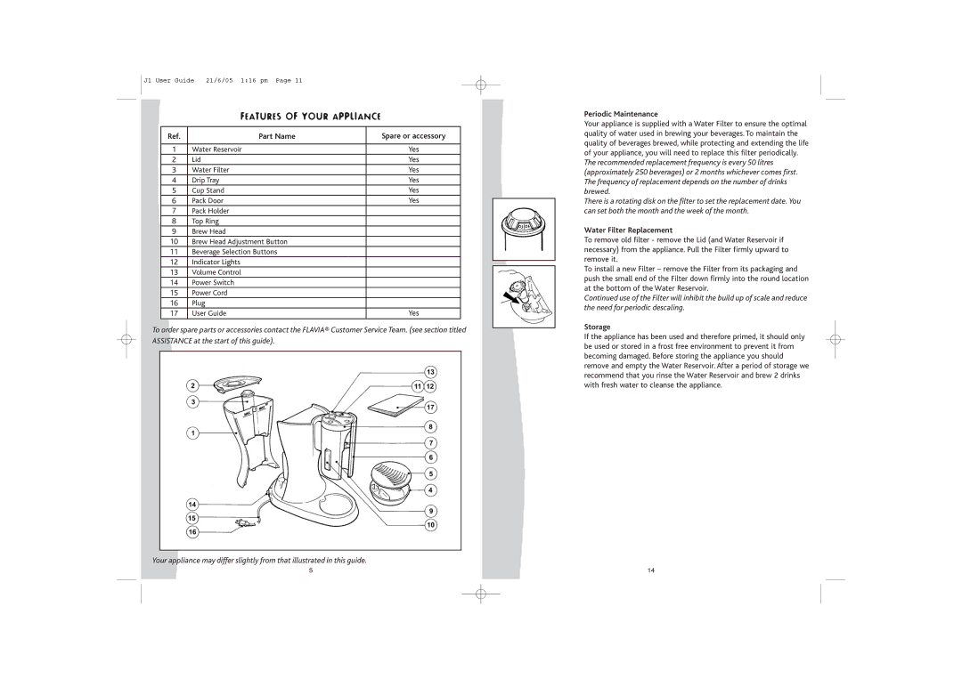 FLAVIA Beverage Systems Flavia Coffeemaker manual Features of Your Appliance, Part Name, Periodic Maintenance, Storage 