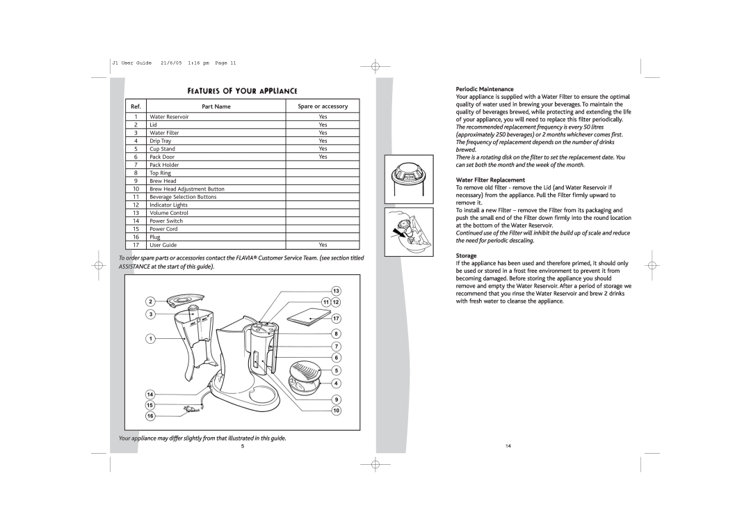 FLAVIA Beverage Systems Flavia Coffeemaker manual Features Of Your Appliance, Part Name, Periodic Maintenance, Storage 
