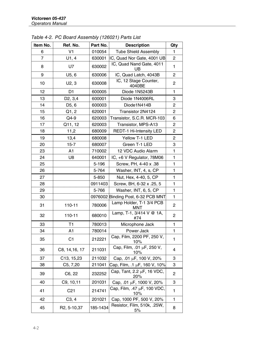 Fluke 05-437 manual PC Board Assembly 126021 Parts List 