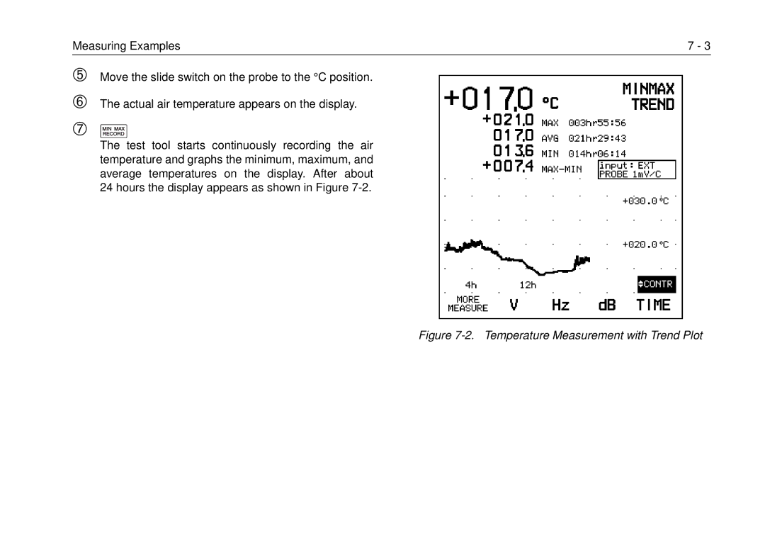 Fluke 105B, 99B manual Temperature Measurement with Trend Plot 