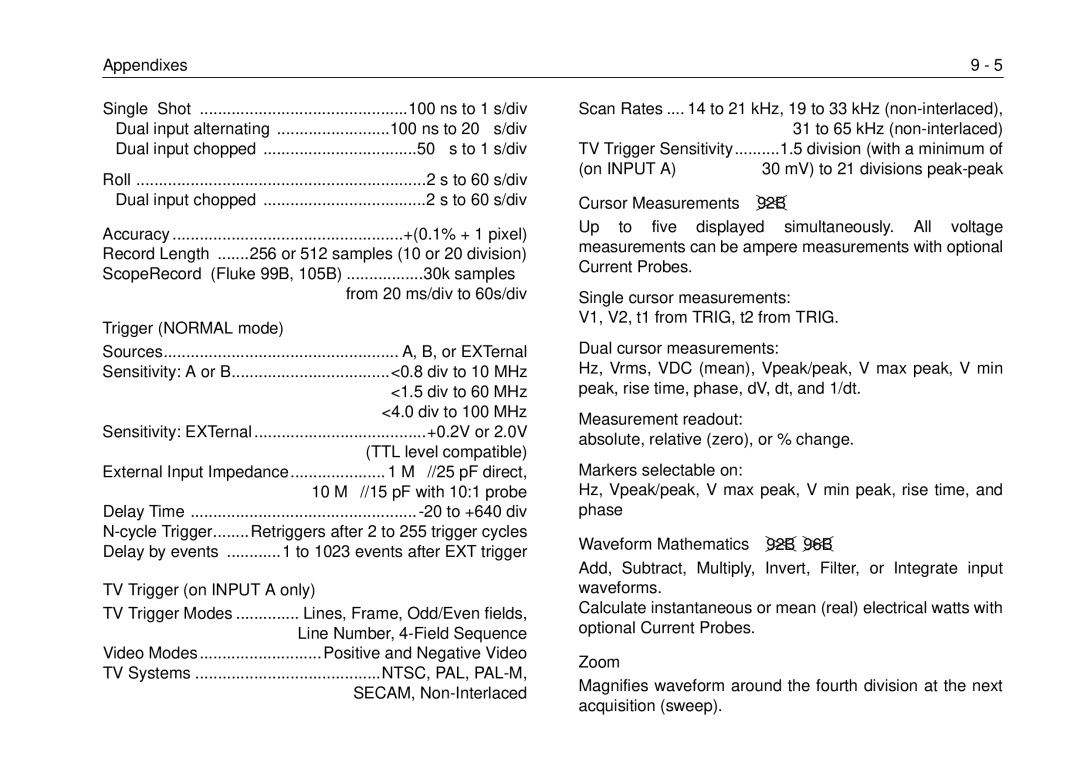 Fluke 105B, 99B manual Zoom 