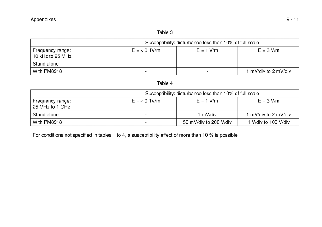 Fluke 105B, 99B manual Susceptibility disturbance less than 10% of full scale 
