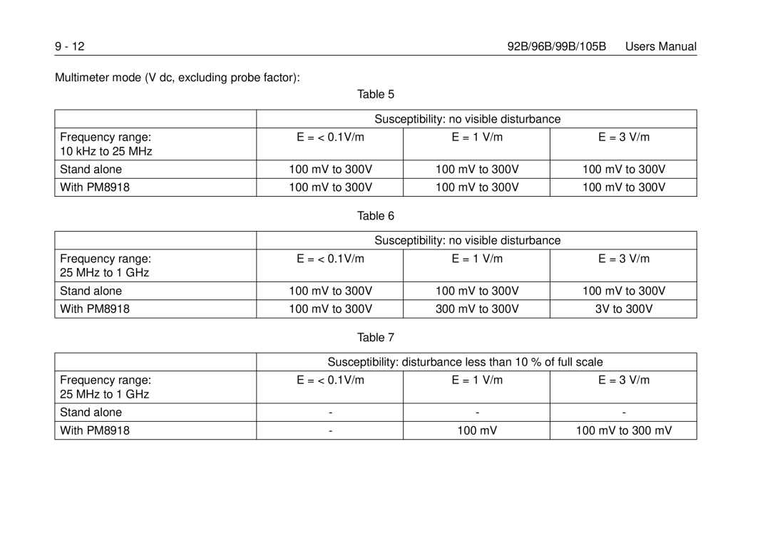 Fluke 99B, 105B manual Susceptibility disturbance less than 10 % of full scale 